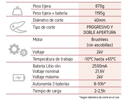 TIJERA ELÉCTRICA DE PODA ARVIPO PS37 MASTER (CPS)