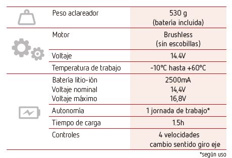 Carecterísticas Técnicas
