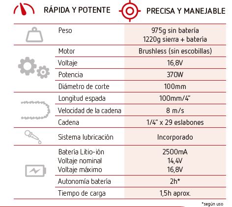 mt32-motosierr-bateria