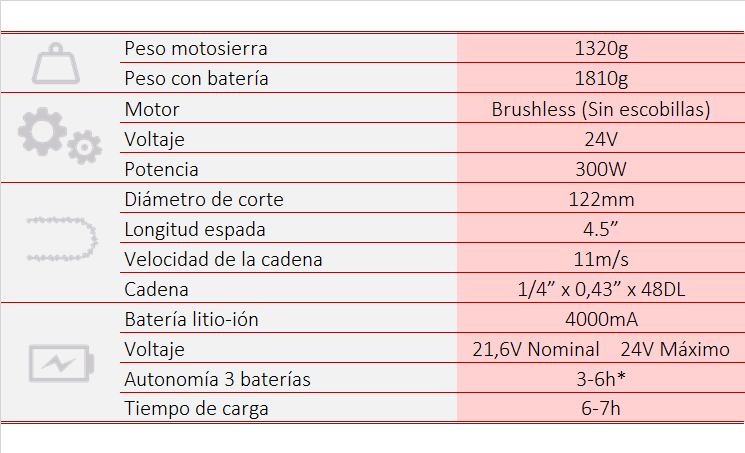mt37-motosierr-bateria