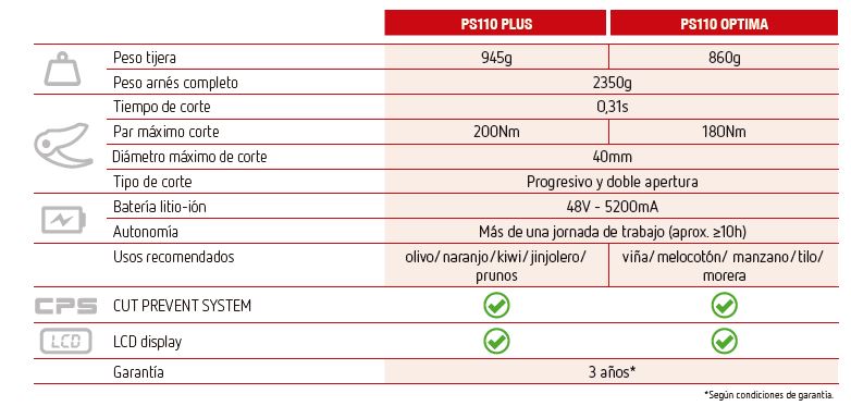 Tijera de Poda PS110